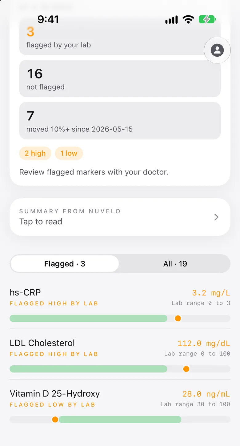 A lab report in Nuvelo: 3 markers flagged by the lab, 16 not flagged, and each flagged marker shown against the lab's own range.